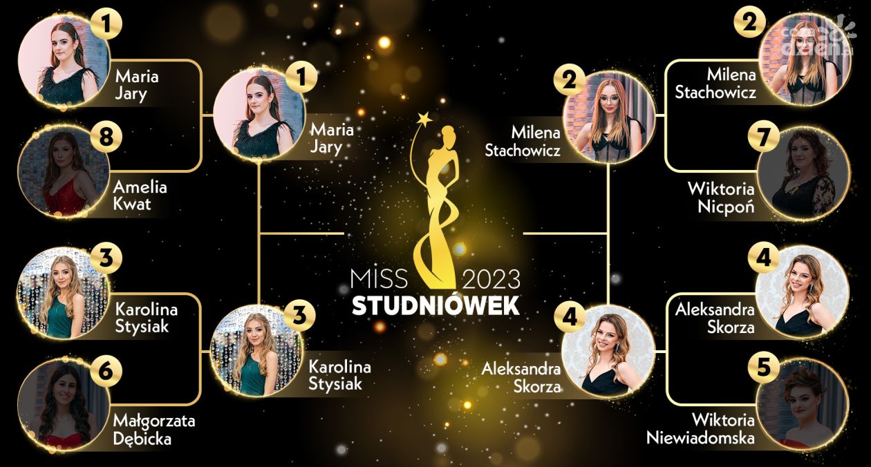 Miss Studniówek 2023. Zobaczcie półfinalistki!