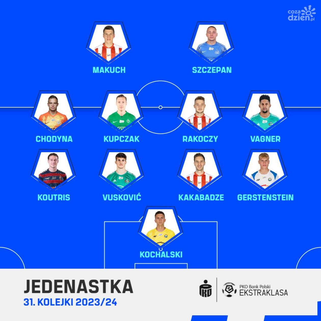 Dwaj zawodnicy Radomiaka w jedenastce 31. kolejki PKO Ekstraklasy