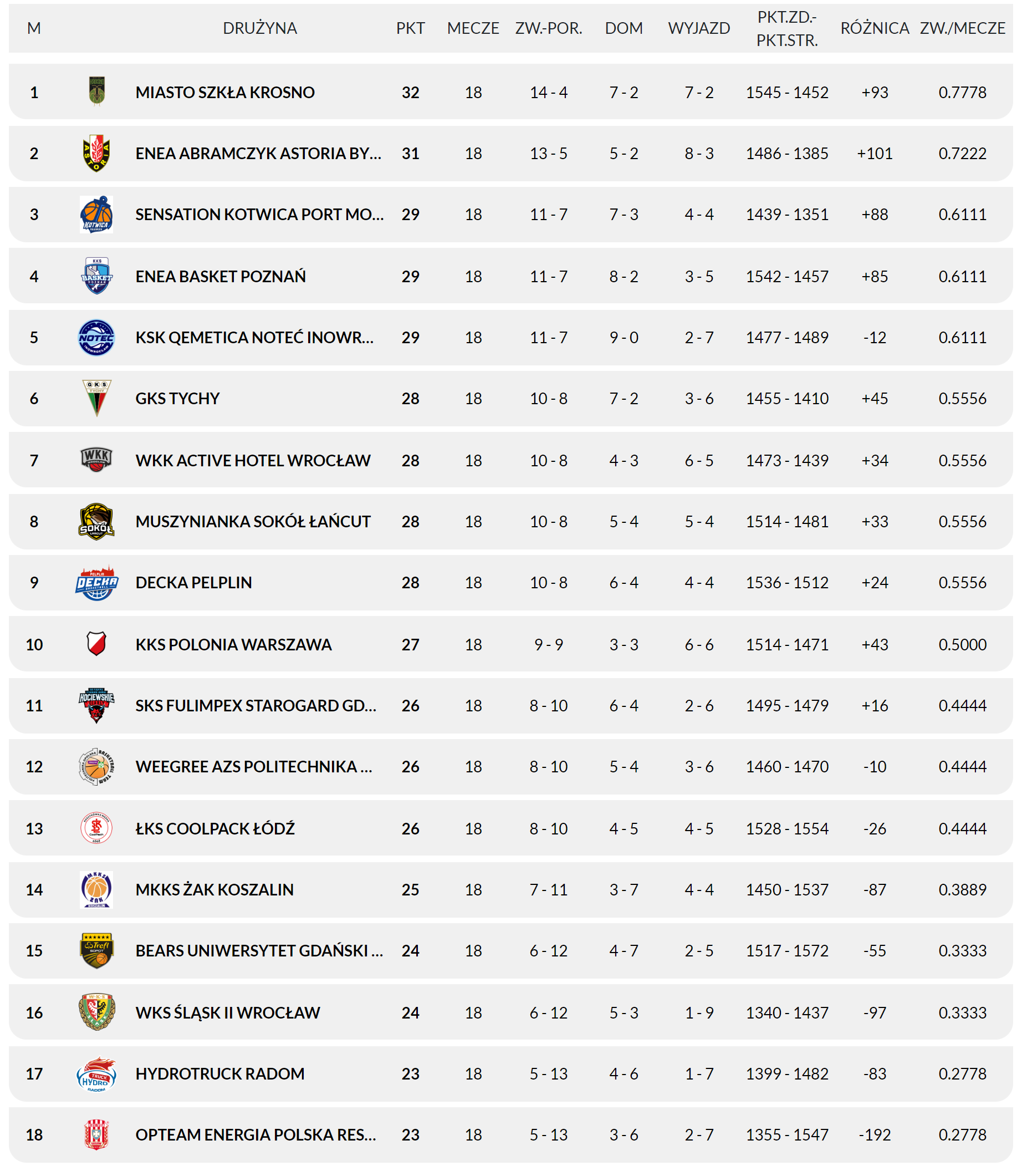 1liga kosz