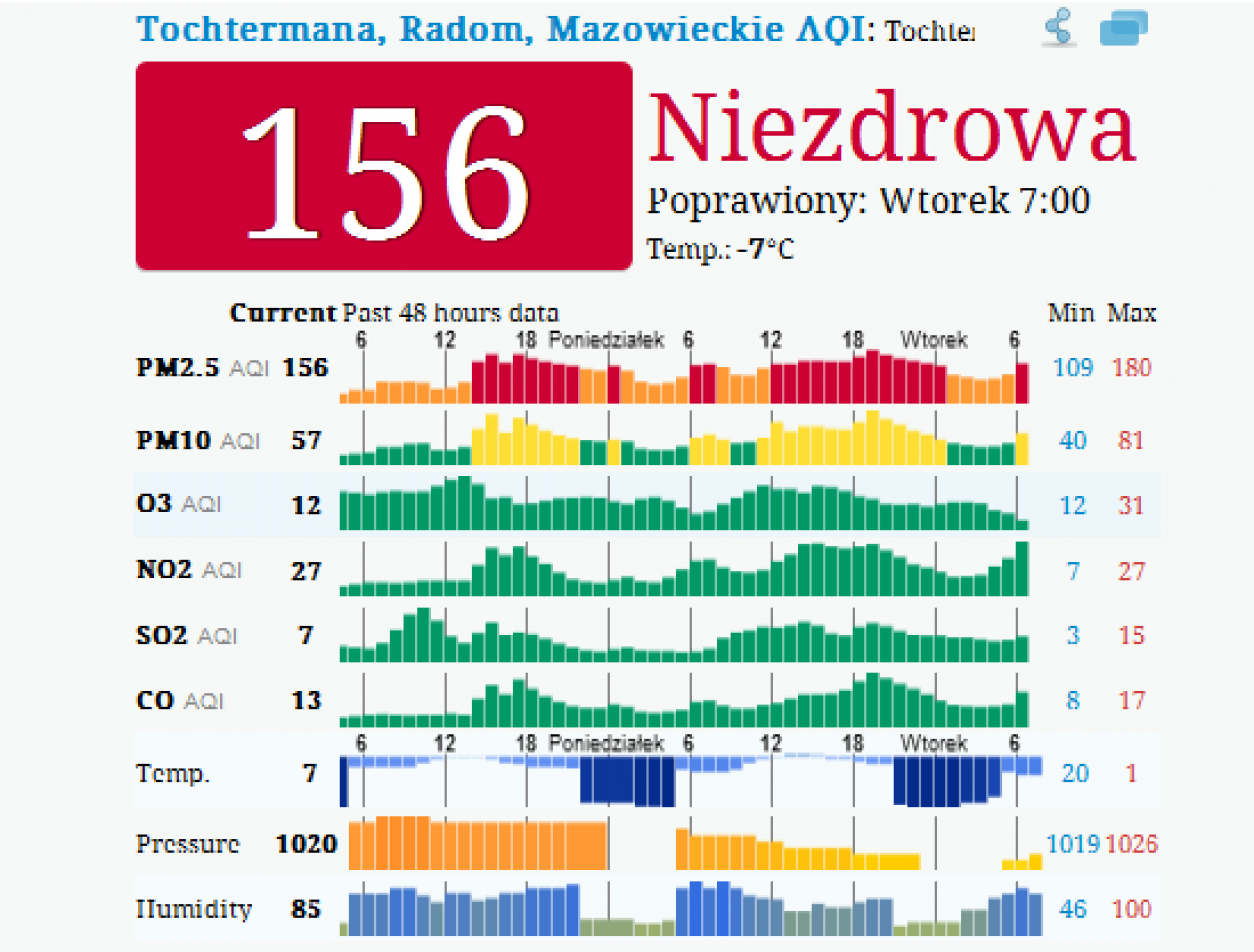 Smog nad Radomiem